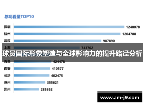 球员国际形象塑造与全球影响力的提升路径分析