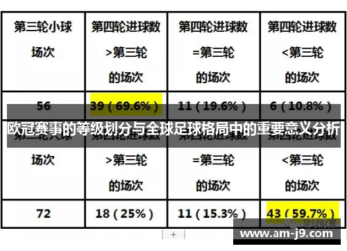 欧冠赛事的等级划分与全球足球格局中的重要意义分析