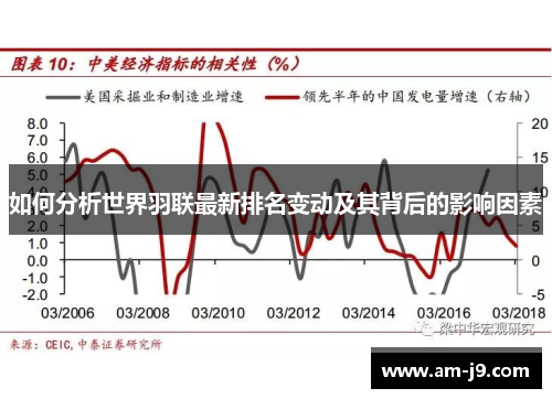 如何分析世界羽联最新排名变动及其背后的影响因素