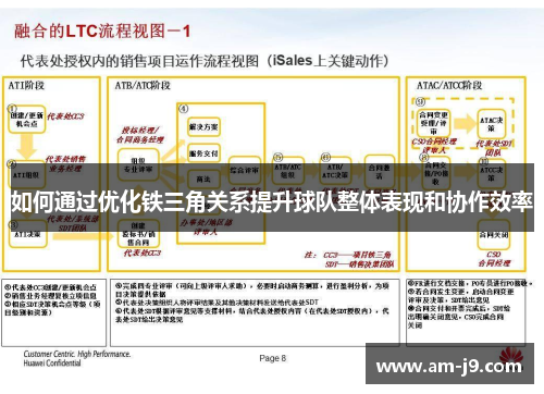 如何通过优化铁三角关系提升球队整体表现和协作效率