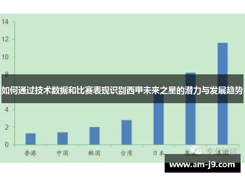 如何通过技术数据和比赛表现识别西甲未来之星的潜力与发展趋势
