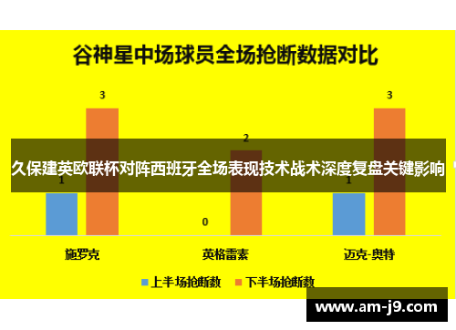 久保建英欧联杯对阵西班牙全场表现技术战术深度复盘关键影响