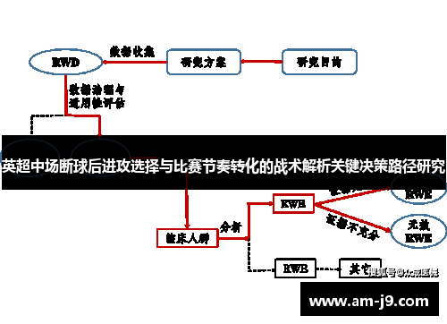 英超中场断球后进攻选择与比赛节奏转化的战术解析关键决策路径研究