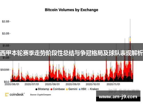 西甲本轮赛季走势阶段性总结与争冠格局及球队表现解析